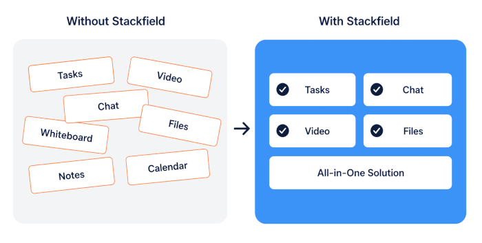 Difference without Stackfield and with Stackfield